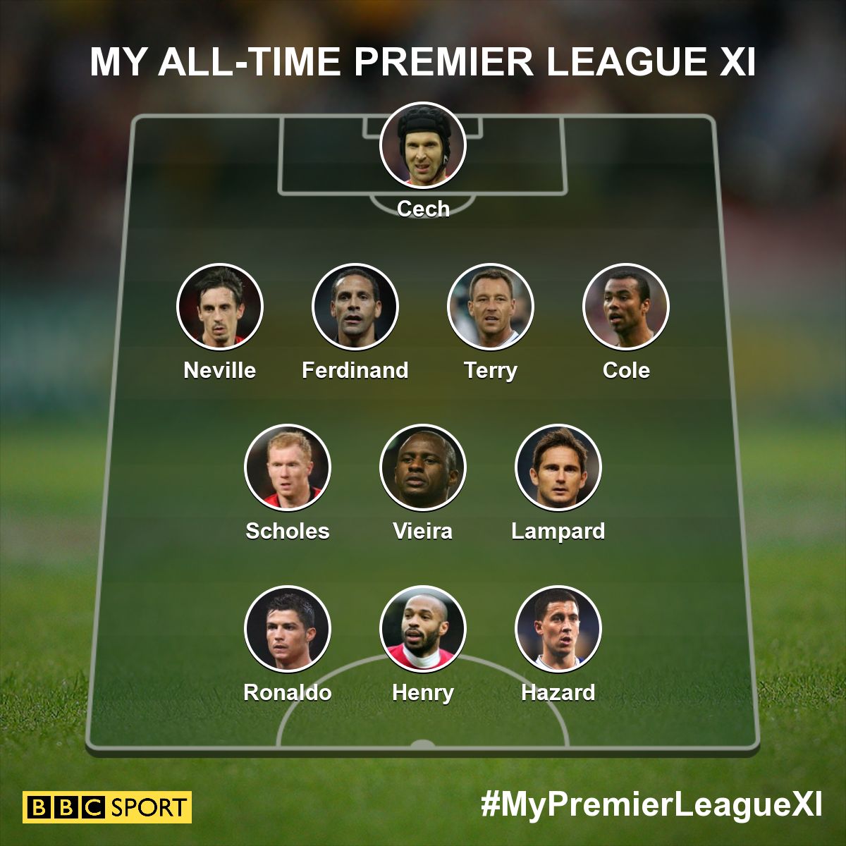 all-time-premier-league-xi-1f5b7bdc46f37
