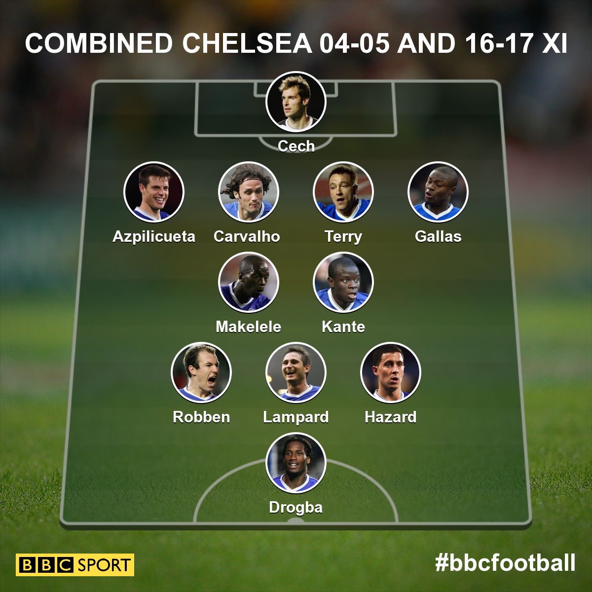 chelsea-combined-xi-504383de28ff6d288e8b