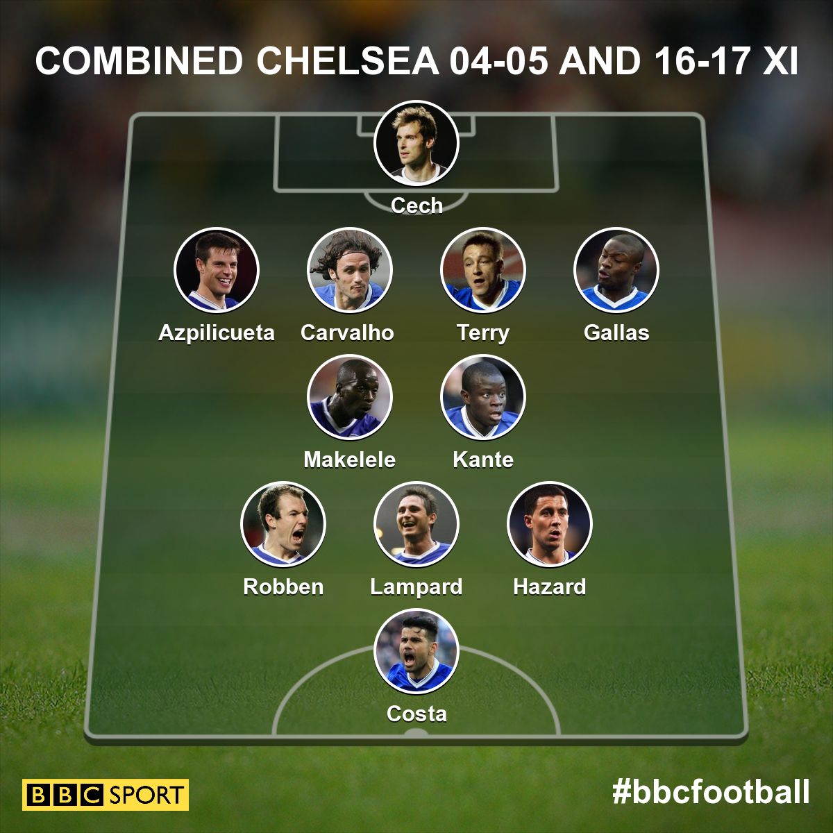 chelsea-combined-xi-5824dd8d4c12fcb790a2