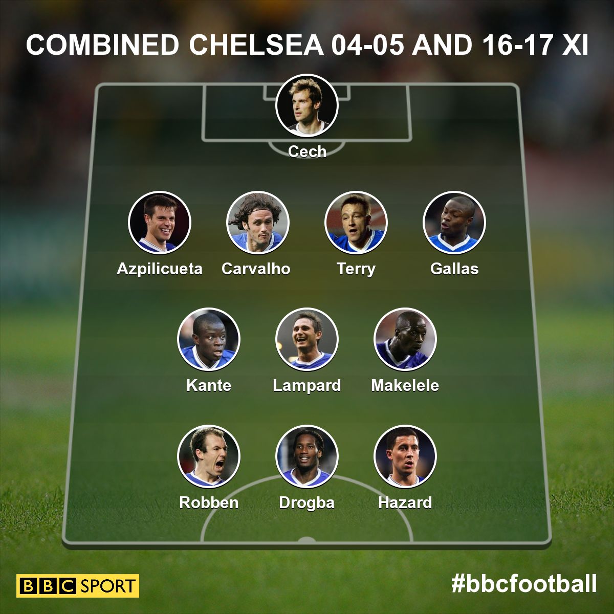 chelsea-combined-xi-ed69c6674fb901a1c67acc40a3919fbf.jpg