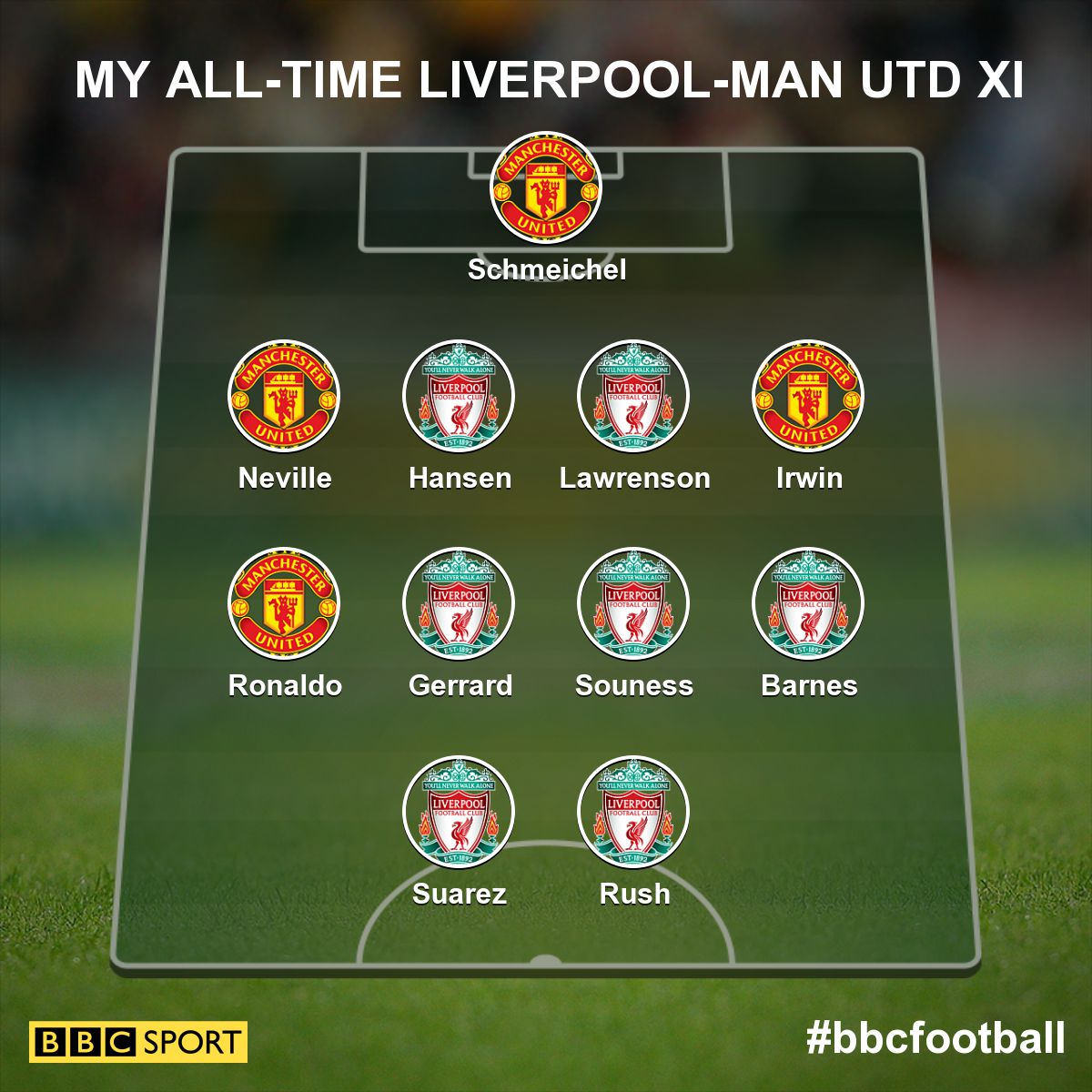 All Time Liverpool Man Utd XI SixCrazyMinutes Liverpool FC Fans Forum