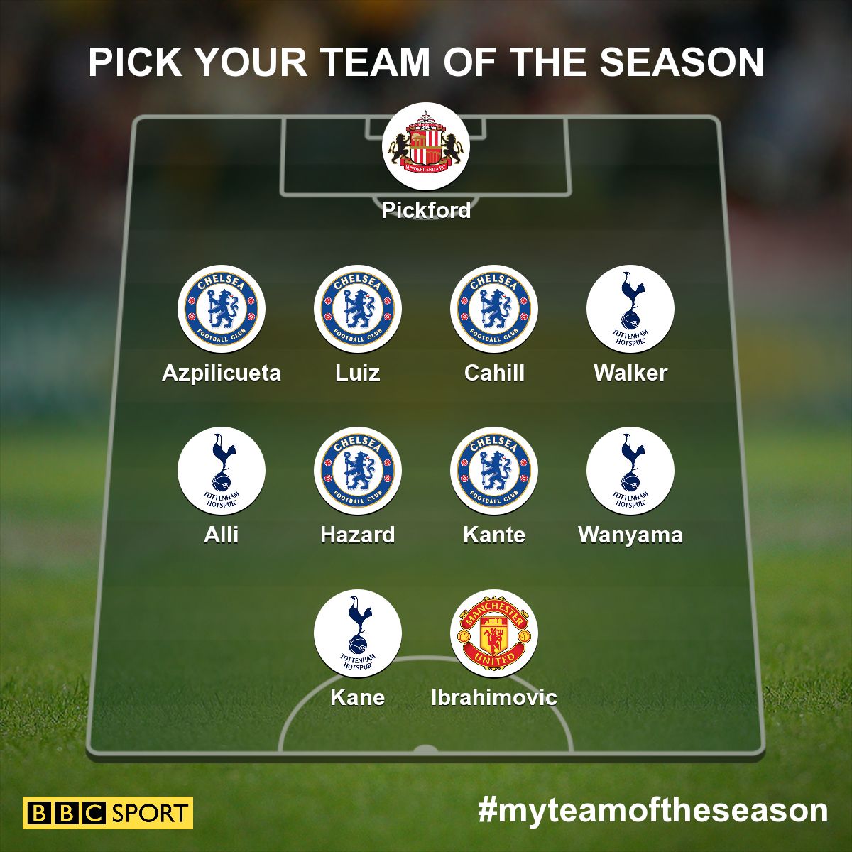 Pick your EPL team of the season and share it with board IMDB v2.3