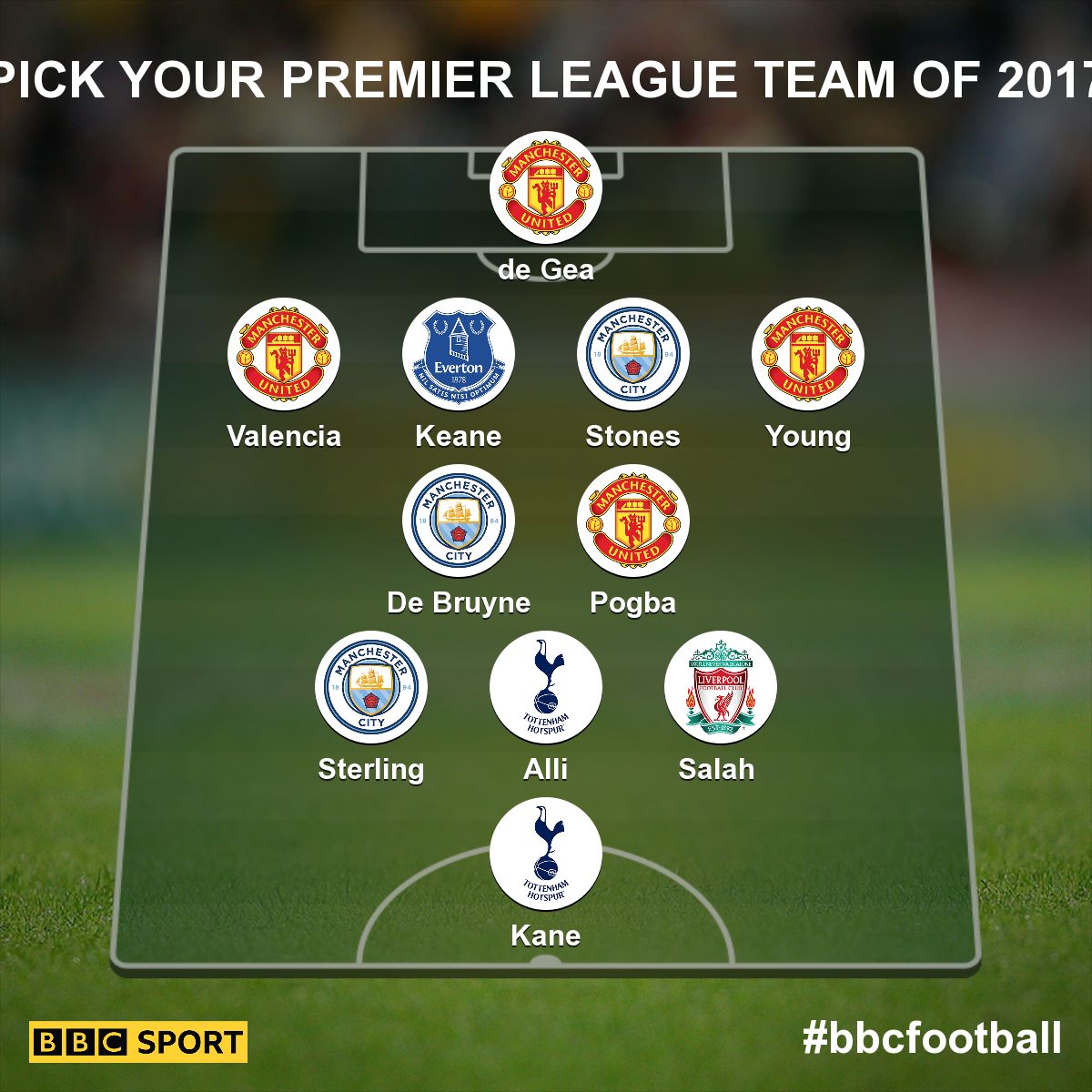 team-of-2017-f2e36a4cdd62e6e7925516d6ddd620ff.jpg
