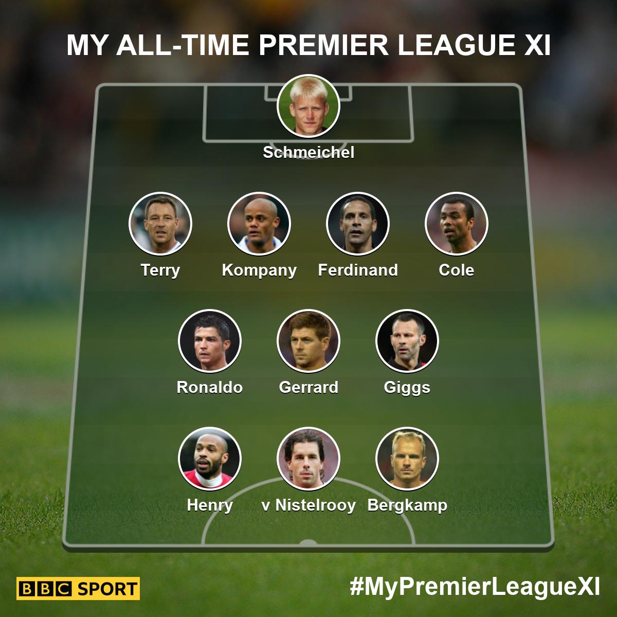 all-time-premier-league-xi-6660e156d349d944844e87592dd09fe1.jpg