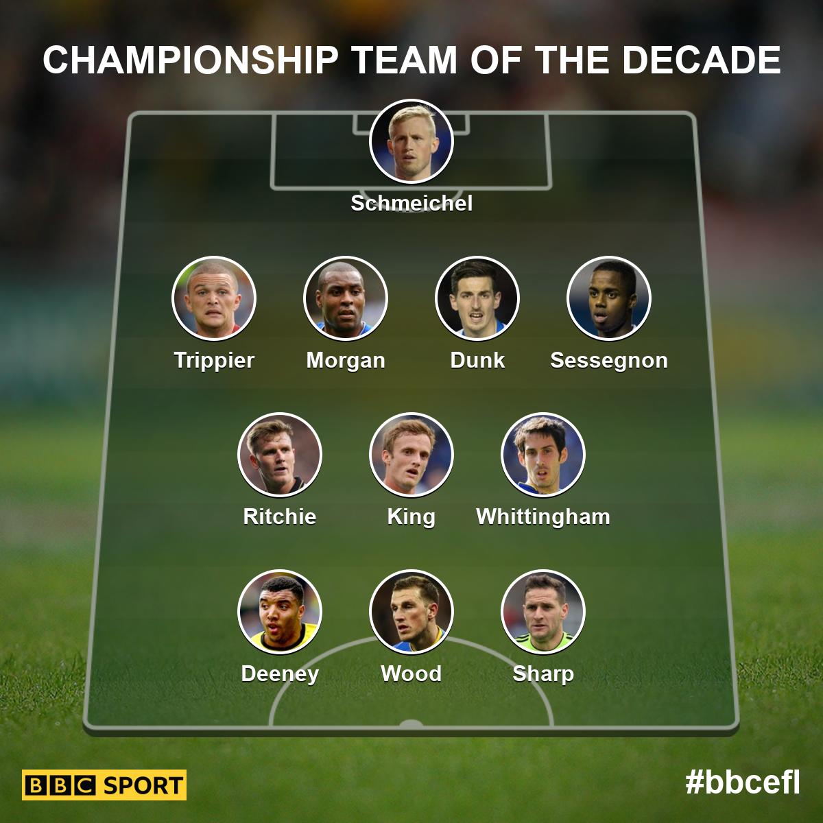 championship-xi-8739e86ef68f5fe6f7d5c0bb