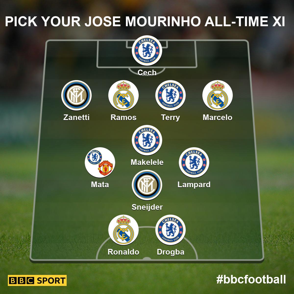 jose-mourinho-XI-d4ff375ebafb079da23e20d