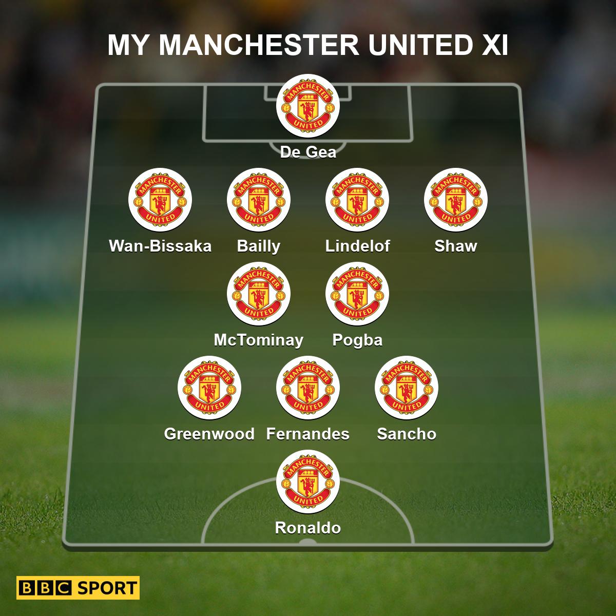manchester united starting xi 91c598d78225f3adef7bdb89ac2ca68d