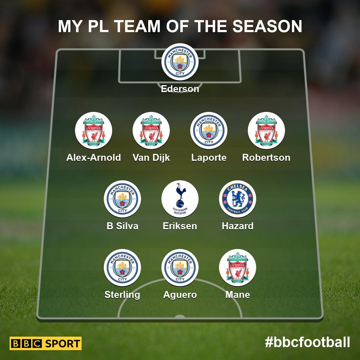 Team of the season