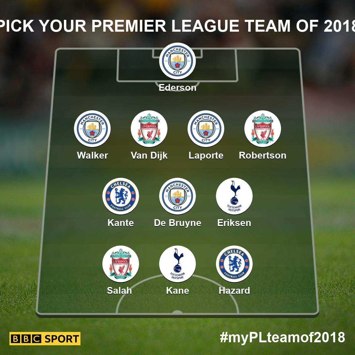 premier-league-2018-xi-d96be4e5d7c5517c2