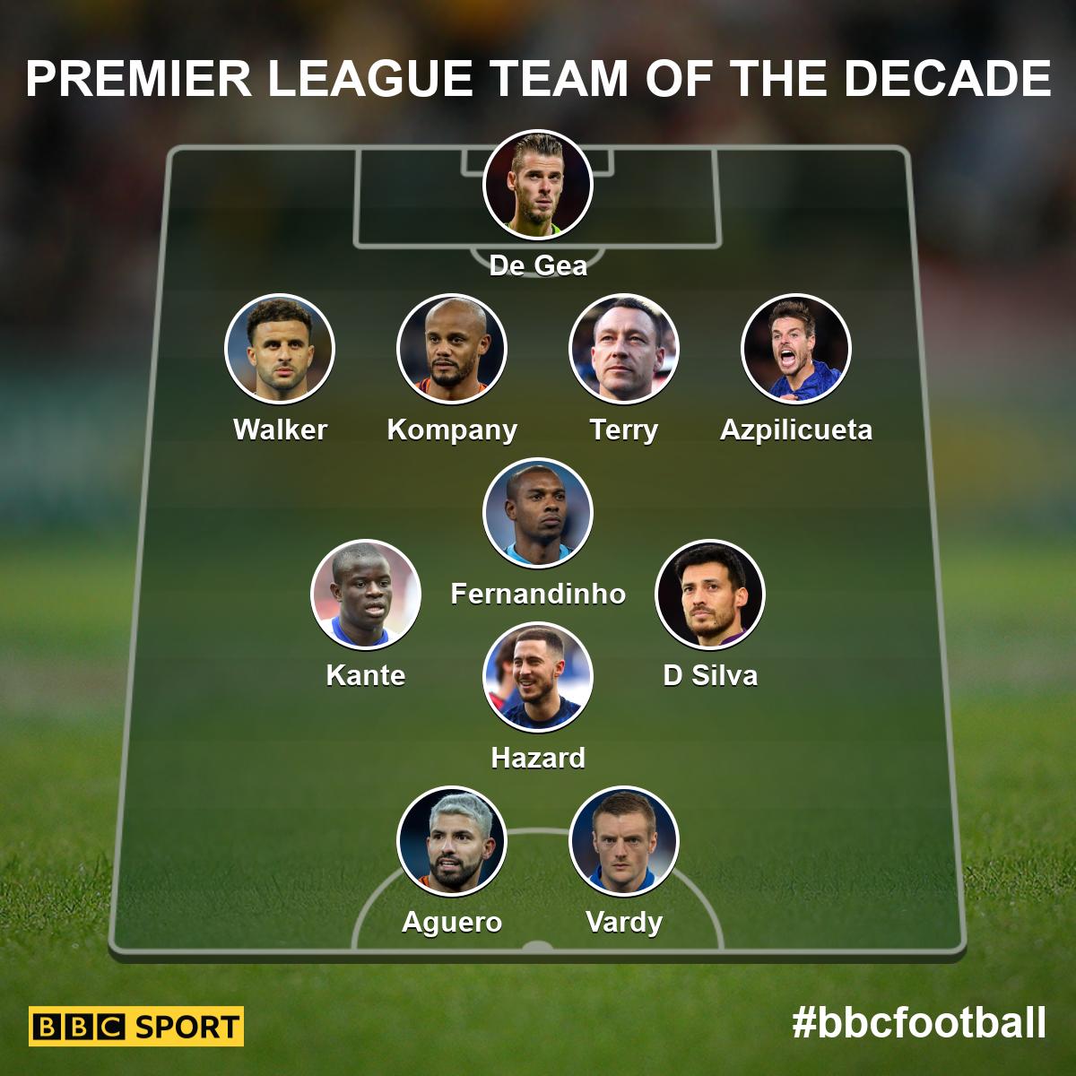 team-of-the-decade-500534d61790a932f2ce0