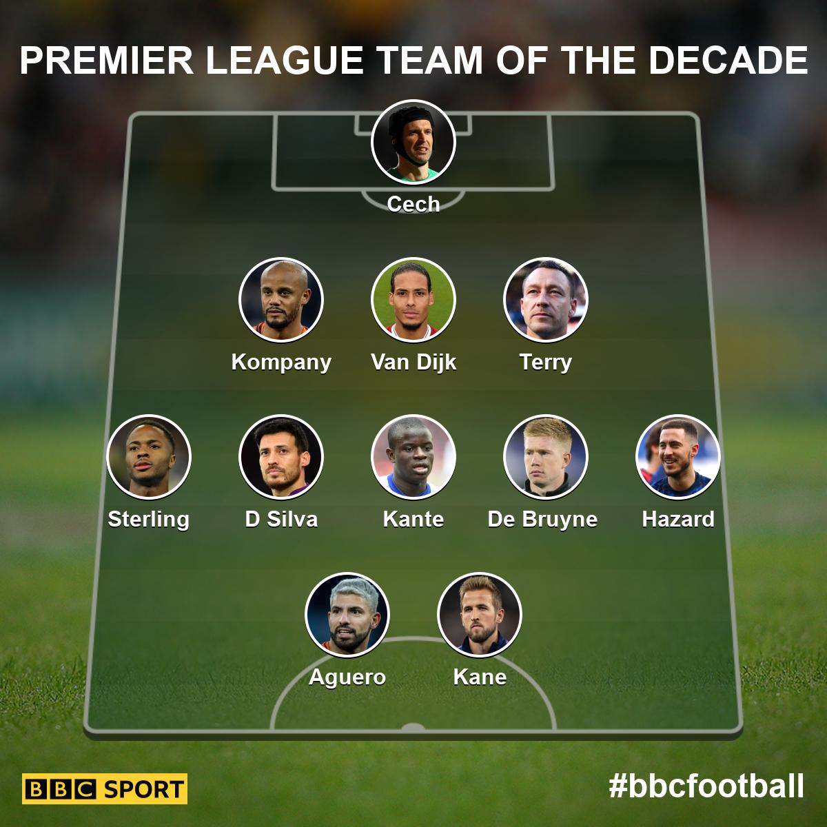 Premier League Team of the Decade Football (Soccer) Forum Neoseeker